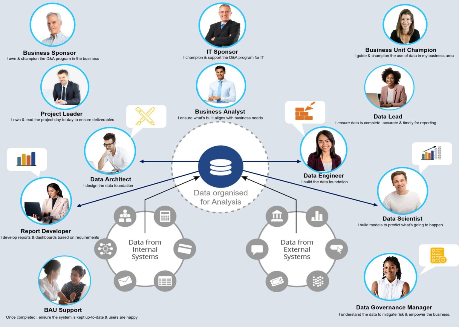 BoomData | 6 Tips To Build An Effective Data & Analytics Project Team